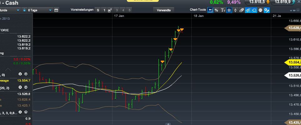 Quo Vadis Dax 2013 - Up, dank Liquidität 570374