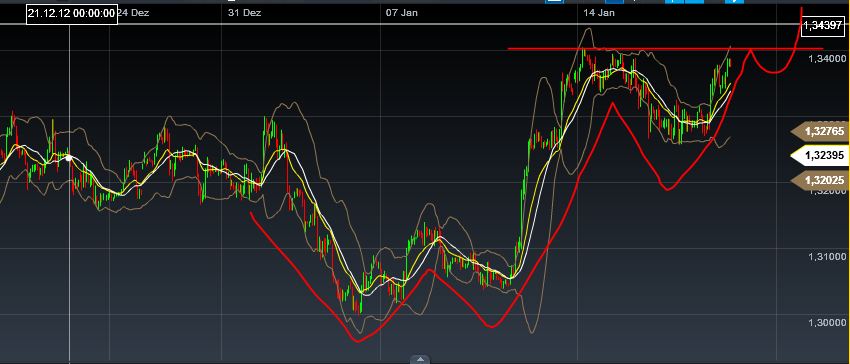 Quo Vadis Dax 2013 - Up, dank Liquidität 570384