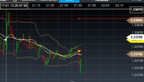 Quo Vadis Dax 2013 - Up, dank Liquidität 570395