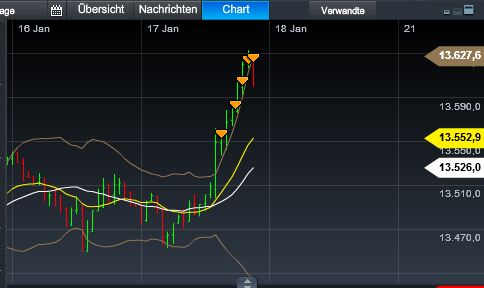 Quo Vadis Dax 2013 - Up, dank Liquidität 570397