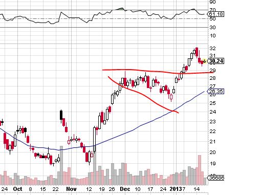 Quo Vadis Dax 2013 - Up, dank Liquidität 570398