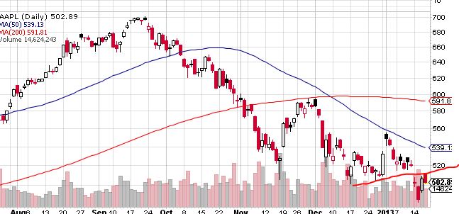 Quo Vadis Dax 2013 - Up, dank Liquidität 570399