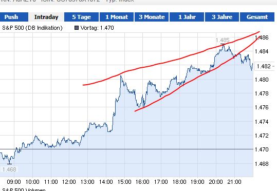 Quo Vadis Dax 2013 - Up, dank Liquidität 570400