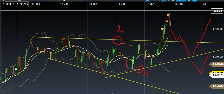 Quo Vadis Dax 2013 - Up, dank Liquidität 570408