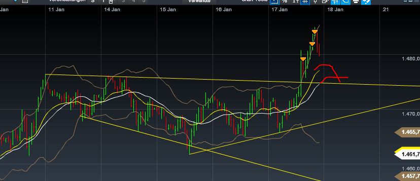 Quo Vadis Dax 2013 - Up, dank Liquidität 570413