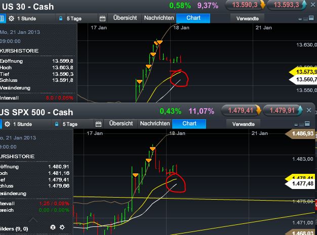 Quo Vadis Dax 2013 - Up, dank Liquidität 570432