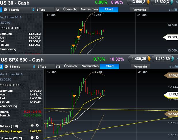 Quo Vadis Dax 2013 - Up, dank Liquidität 570448