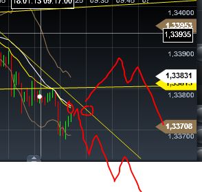 Quo Vadis Dax 2013 - Up, dank Liquidität 570473