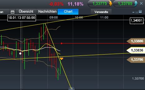 Quo Vadis Dax 2013 - Up, dank Liquidität 570476