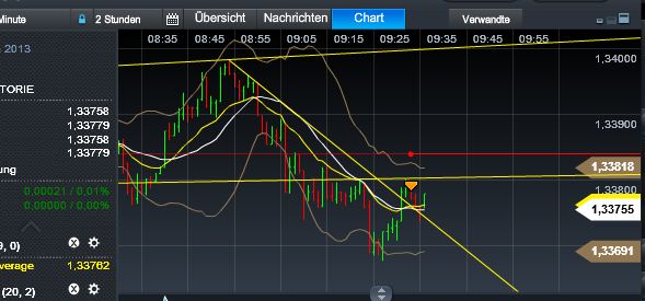 Quo Vadis Dax 2013 - Up, dank Liquidität 570479