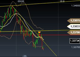 Quo Vadis Dax 2013 - Up, dank Liquidität 570483
