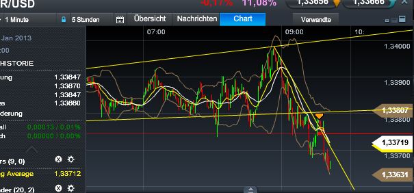 Quo Vadis Dax 2013 - Up, dank Liquidität 570489