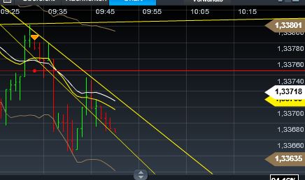 Quo Vadis Dax 2013 - Up, dank Liquidität 570493
