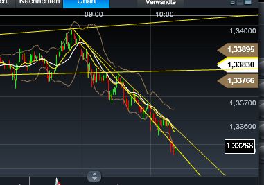 Quo Vadis Dax 2013 - Up, dank Liquidität 570503