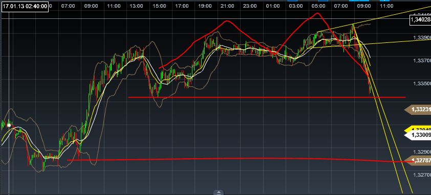 Quo Vadis Dax 2013 - Up, dank Liquidität 570506