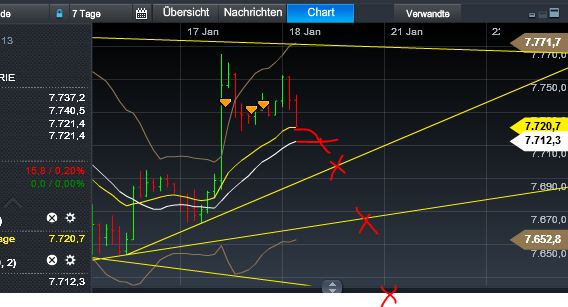Quo Vadis Dax 2013 - Up, dank Liquidität 570508