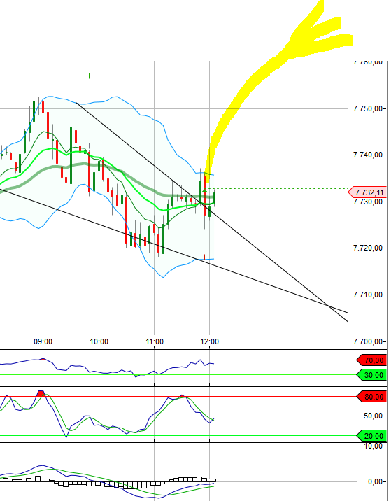 2013 QV DAX-DJ-GOLD-EURUSD-JPY 570560