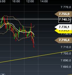 Quo Vadis Dax 2013 - Up, dank Liquidität 570583