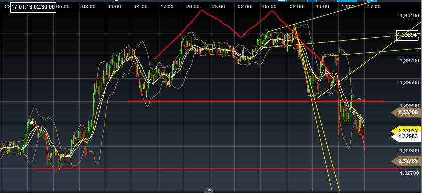 Quo Vadis Dax 2013 - Up, dank Liquidität 570626