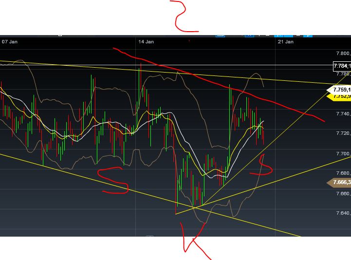 Quo Vadis Dax 2013 - Up, dank Liquidität 570631
