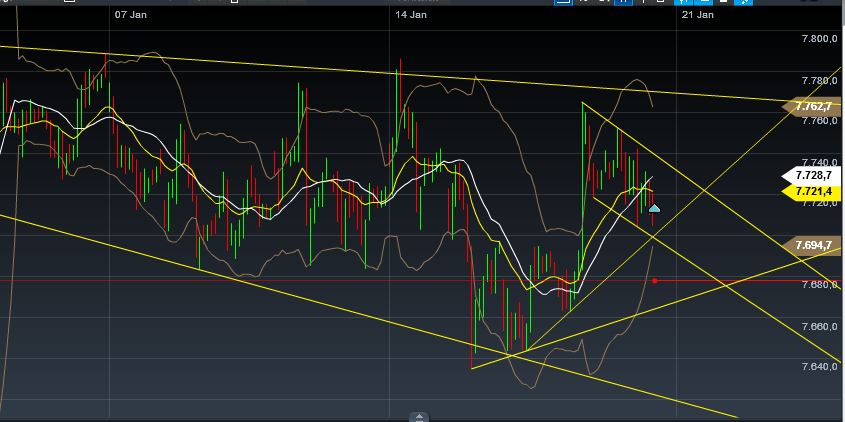 Quo Vadis Dax 2013 - Up, dank Liquidität 570637