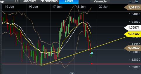 Quo Vadis Dax 2013 - Up, dank Liquidität 570643