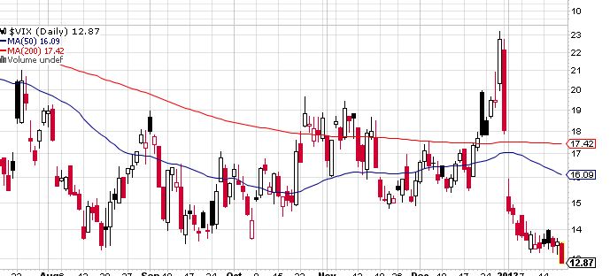 QV ultimate (unlimited) 570662