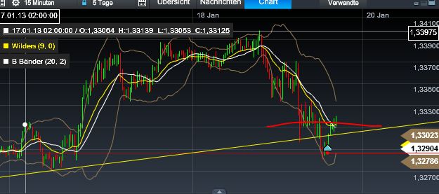Quo Vadis Dax 2013 - Up, dank Liquidität 570664