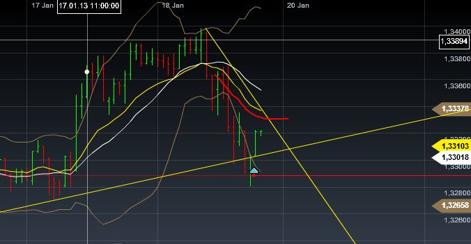 Quo Vadis Dax 2013 - Up, dank Liquidität 570669