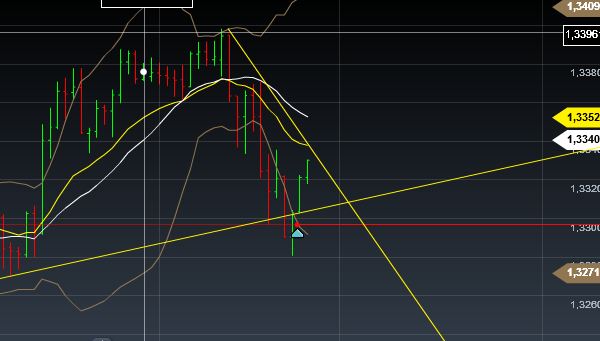 Quo Vadis Dax 2013 - Up, dank Liquidität 570670