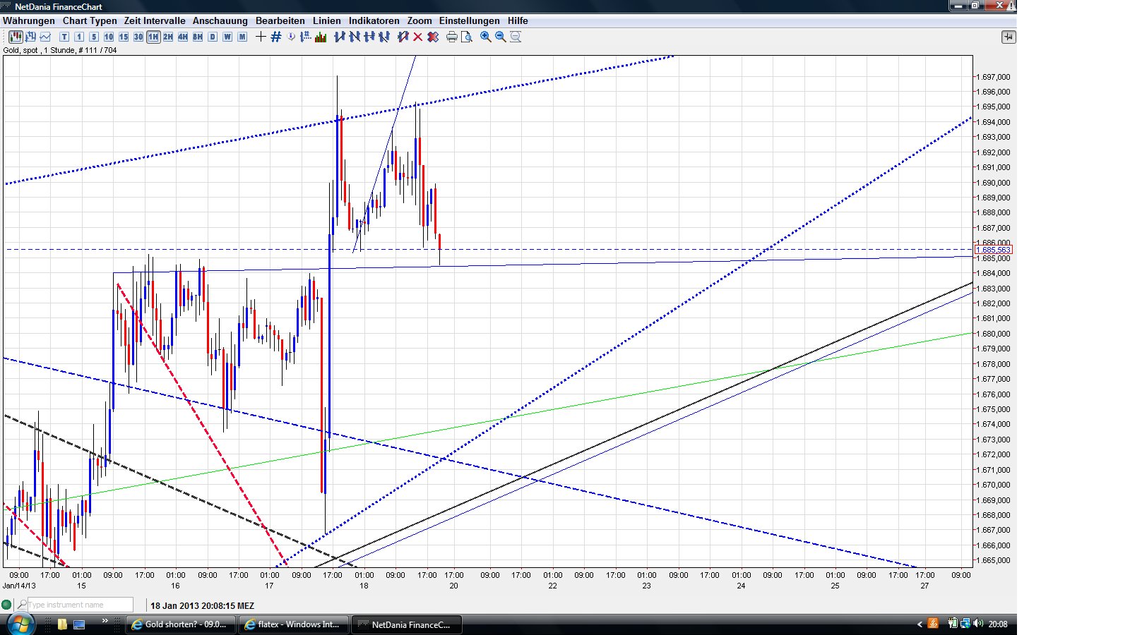 Gold shorten? 570689