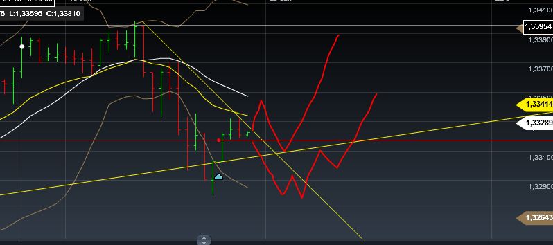 Quo Vadis Dax 2013 - Up, dank Liquidität 570698