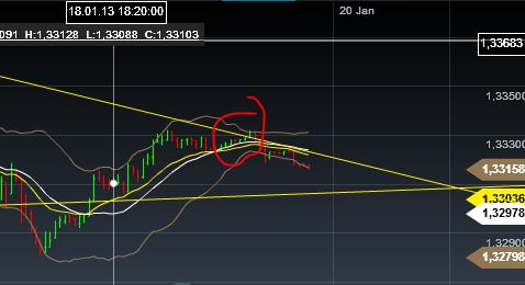 Quo Vadis Dax 2013 - Up, dank Liquidität 570706