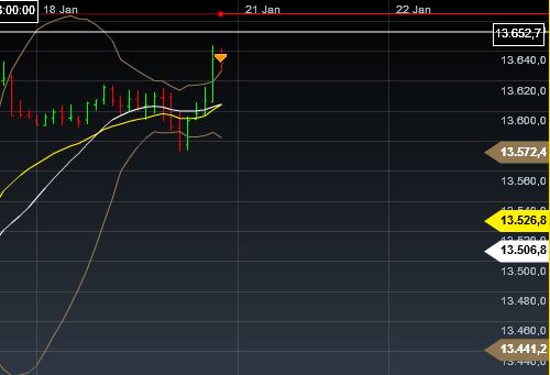 Quo Vadis Dax 2013 - Up, dank Liquidität 570717