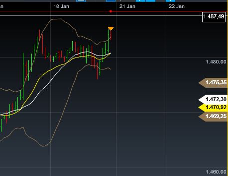 Quo Vadis Dax 2013 - Up, dank Liquidität 570719