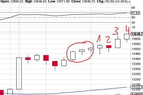 Quo Vadis Dax 2013 - Up, dank Liquidität 570723