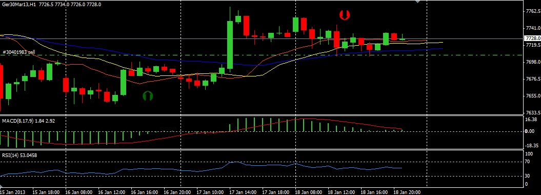 2013 QV DAX-DJ-GOLD-EURUSD-JPY 570734
