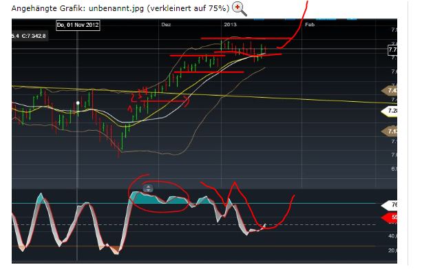 Quo Vadis Dax 2013 - Up, dank Liquidität 570743