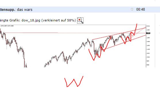 QV ultimate (unlimited) 570745
