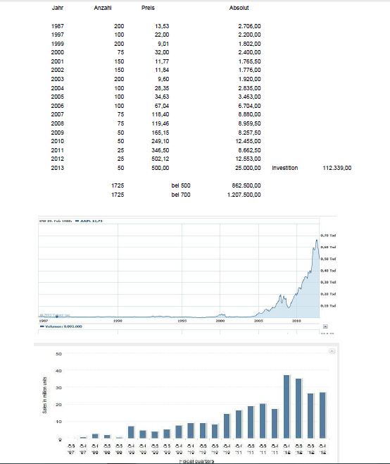 QV ultimate (unlimited) 570901