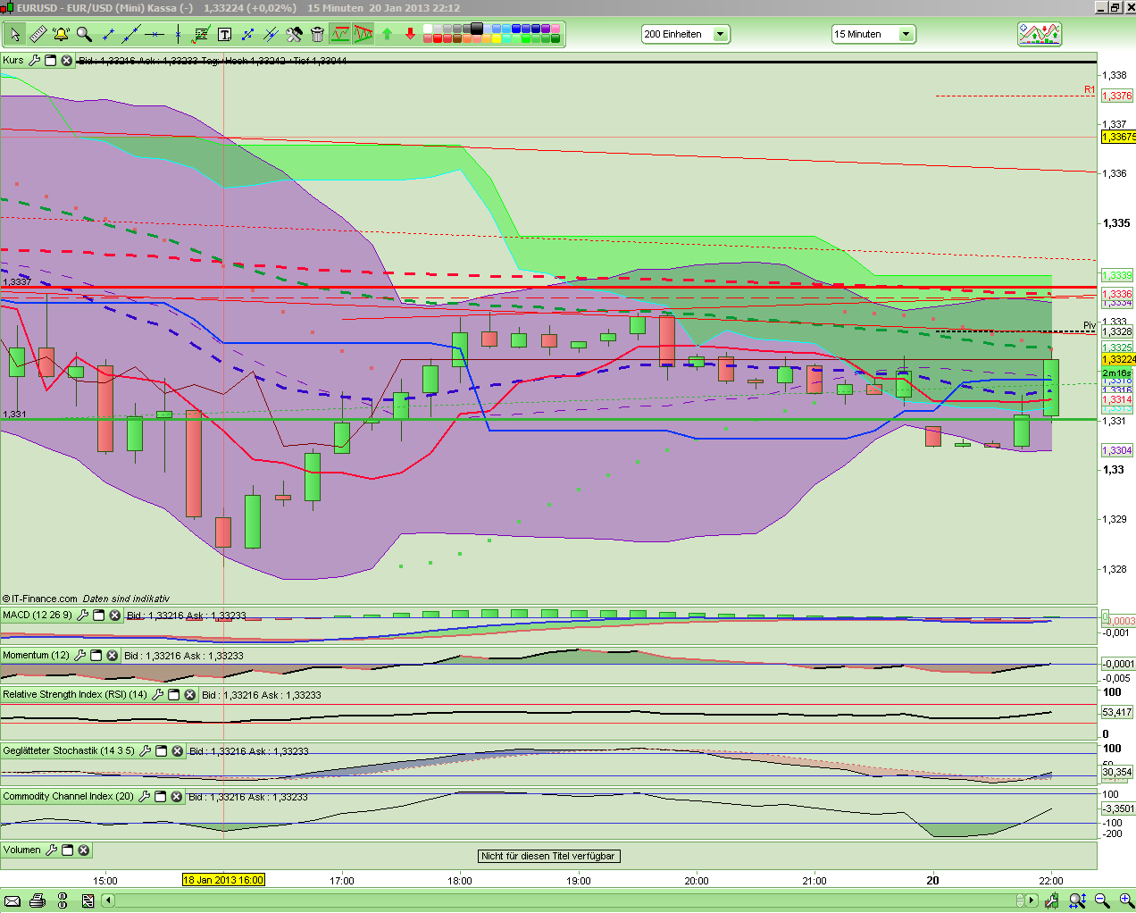QV ultimate (unlimited) 571032
