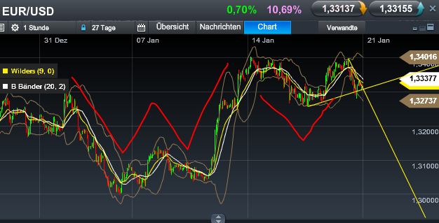 Quo Vadis Dax 2013 - Up, dank Liquidität 571040