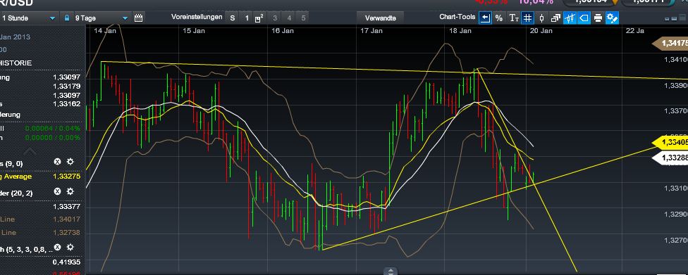 Quo Vadis Dax 2013 - Up, dank Liquidität 571042
