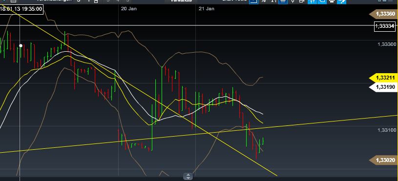 Quo Vadis Dax 2013 - Up, dank Liquidität 571055