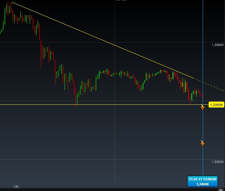 Der €/CHF Thread 571122