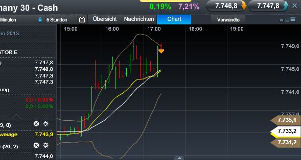 Quo Vadis Dax 2013 - Up, dank Liquidität 571188