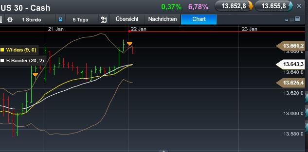 Quo Vadis Dax 2013 - Up, dank Liquidität 571305