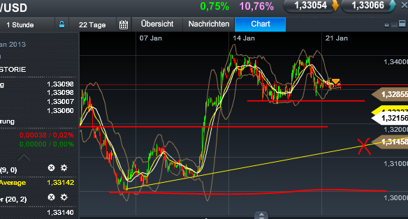 Quo Vadis Dax 2013 - Up, dank Liquidität 571306