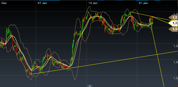 Quo Vadis Dax 2013 - Up, dank Liquidität 571466