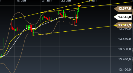 Quo Vadis Dax 2013 - Up, dank Liquidität 571558